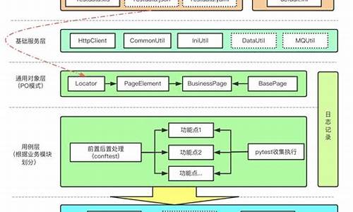 测试系统 源码_测试源代码是什么